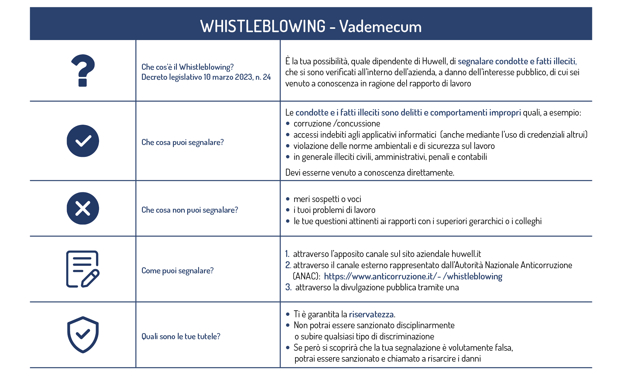 Whistleblowing Vademecum